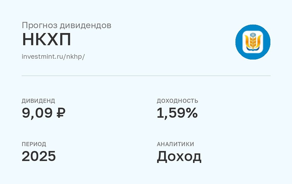 Прогноз дивидендов по акциям НКХП за 2025 год