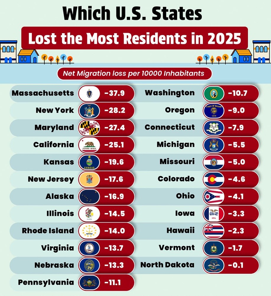 Из каких штатов США больше всего уезжает американцев?