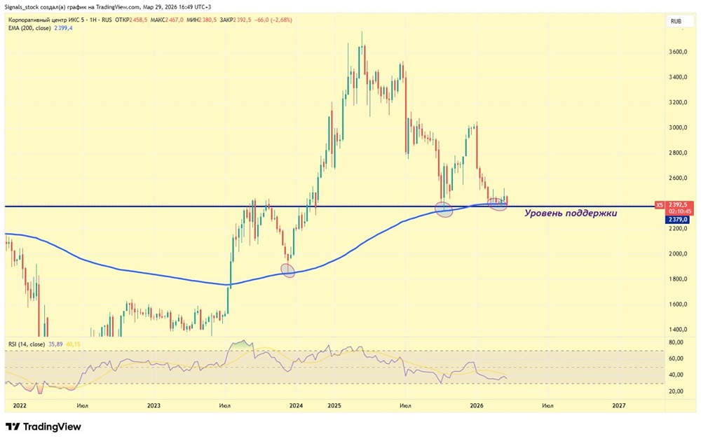 Тайны голубых фишек: где скрываются лучшие возможности 2026‑го?