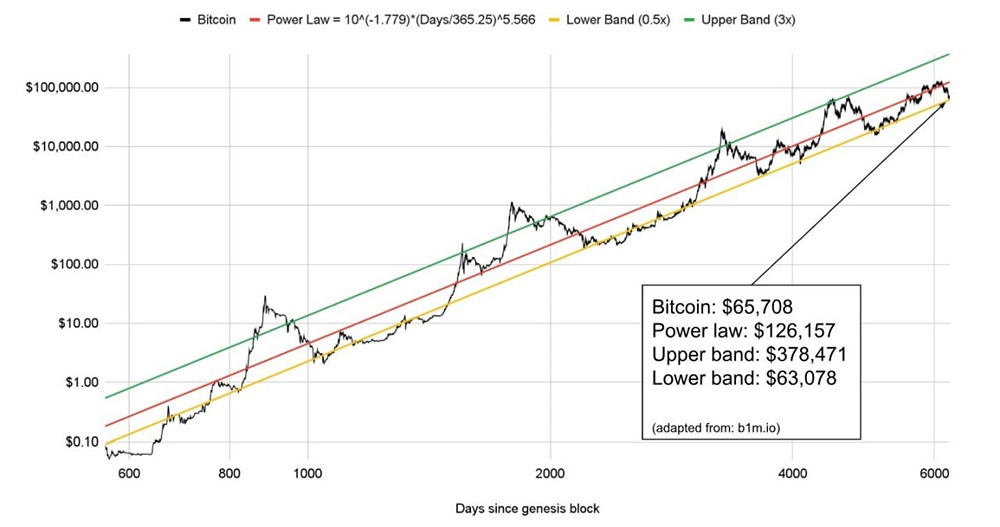 Что будет, когда биткоин упадёт до 40 000 долларов?