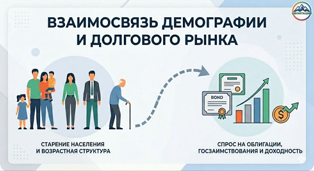 Шокирующая связь: старение населения и спрос на облигации. Глобальный разбор