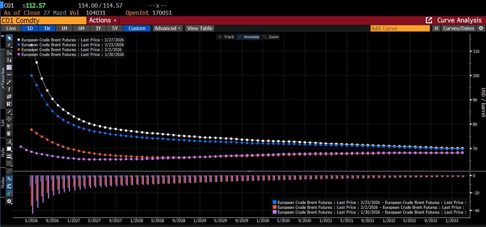 Бэквардация во фьючерсах на нефть продолжает расти