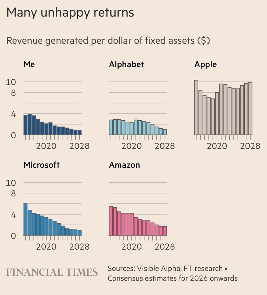 Тайный триумф Apple: как компания победила в ИИ без гонки затрат