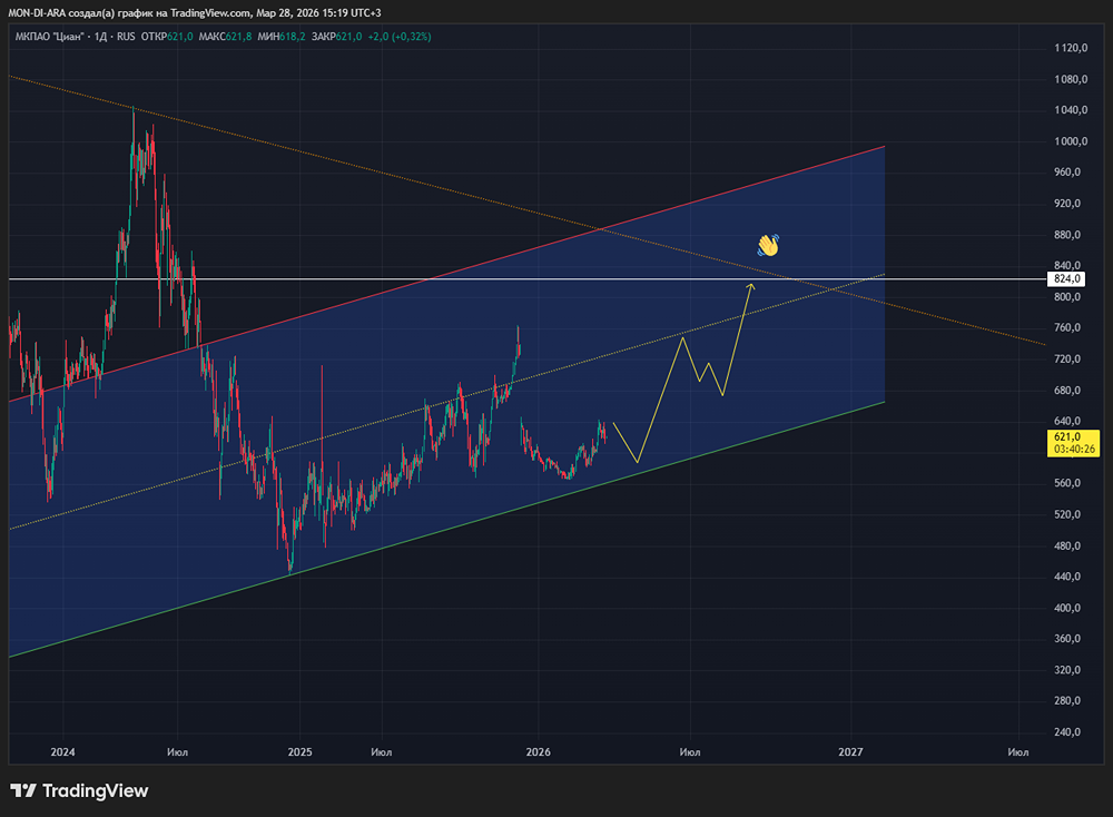 15,2 млрд руб. успеха: что стоит за ростом выручки акций «Циана»?