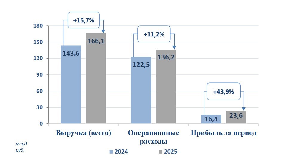 Хватит ли денег на дивиденды у «Россетей Центр и Приволжье» при росте прибыли?