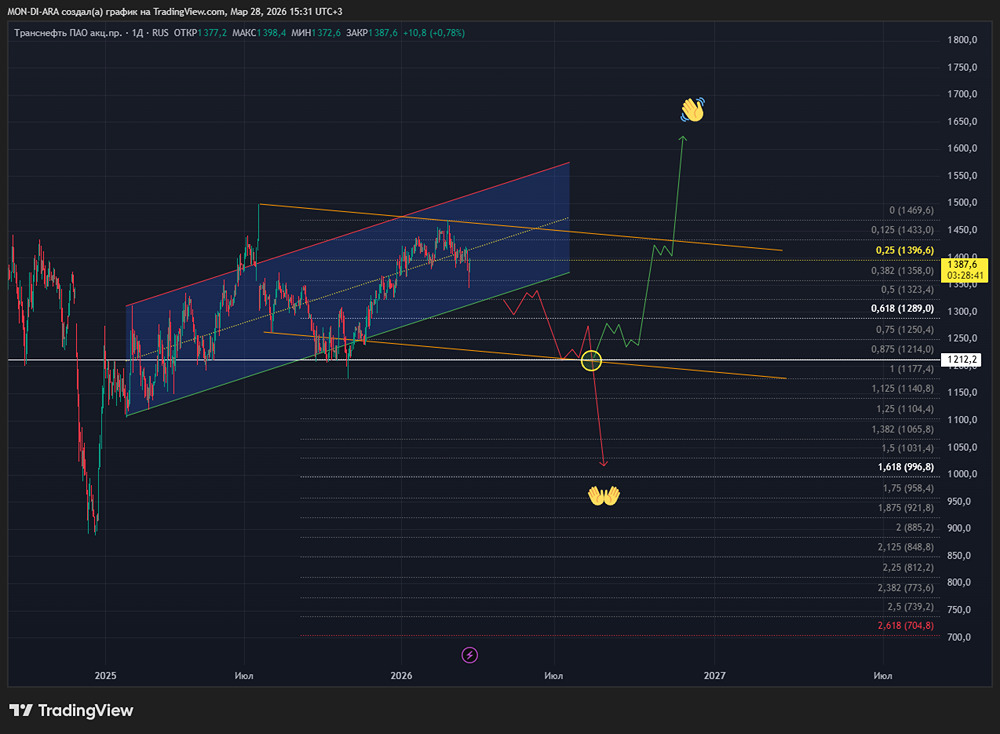 Сохранится ли дивидендный потенциал Транснефти в 2026 году?