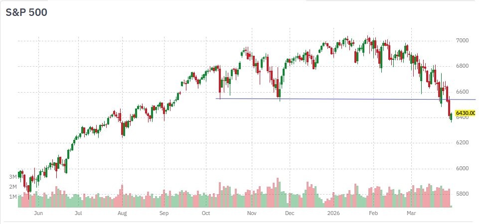 Американские пенсионные фонды в течение двух дней купят акции США почти на 15 млрд долларов