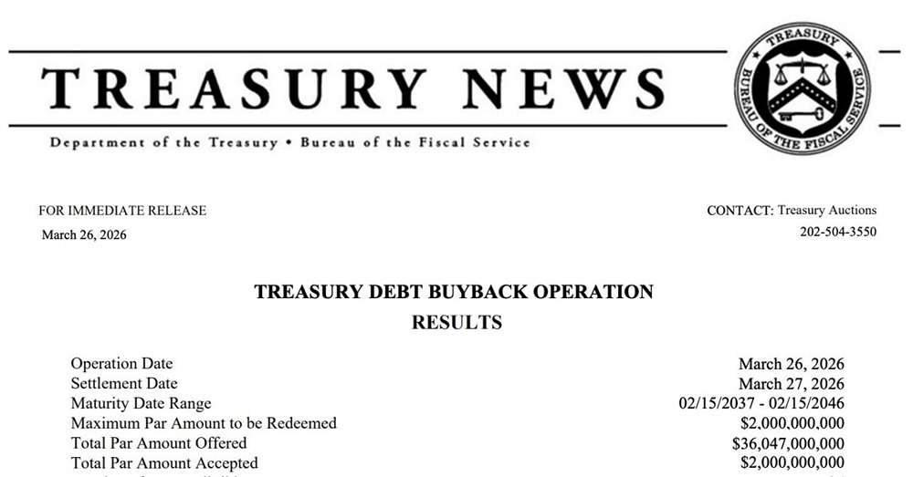 Минфин США выкупило собственные облигации на сумму $2 млрд долларов