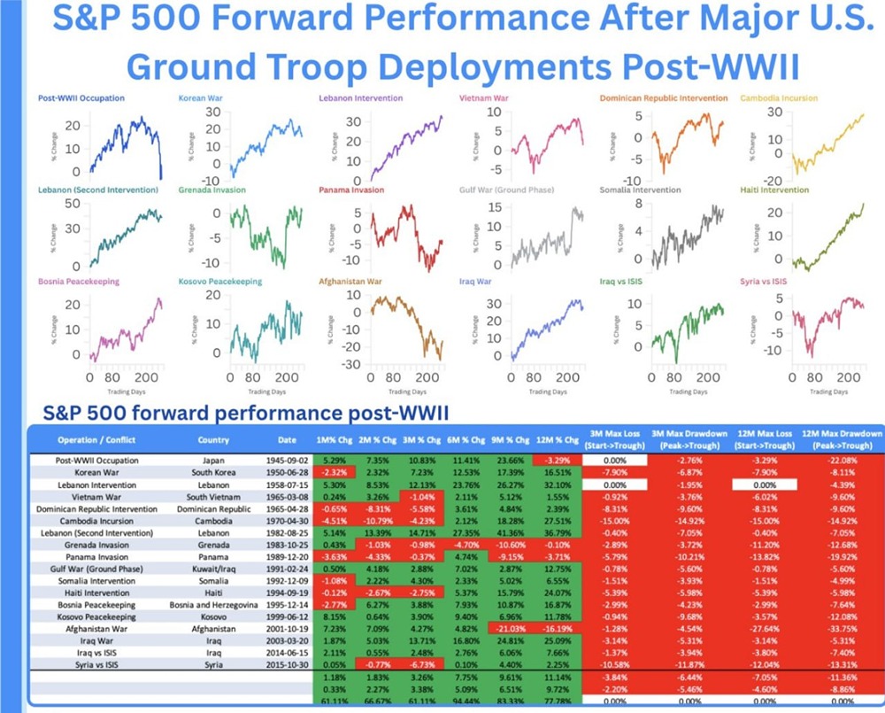 Готовы ли рынки к наземной операции США в Иране — что говорит история S&P 500