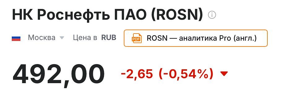 Акции «Роснефти»: рост на 28 %, но новый тренд требует пробоя 515