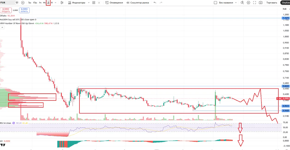 Зелёная ловушка: почему рост акций Fix Price может быть обманчив?