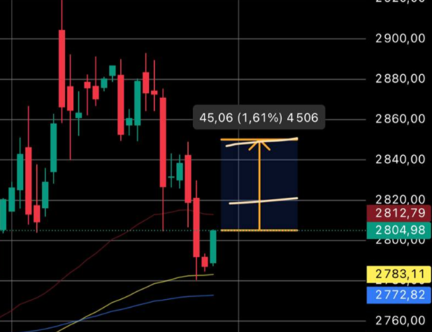 Тайный сигнал RSI: почему индекс ММВБ готов к отскоку?