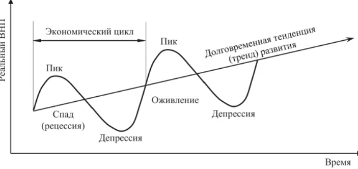 Тайная сила кредита: как займы создали экономические циклы