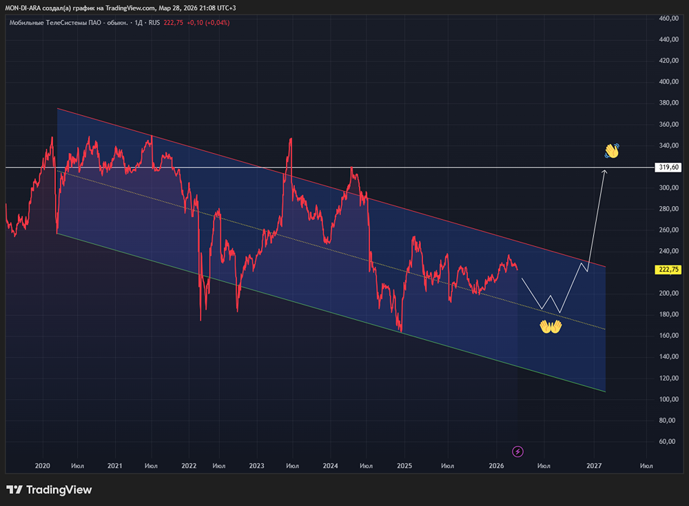 Стоит ли покупать акции и облигации МТС после отчёта за 2025 год?