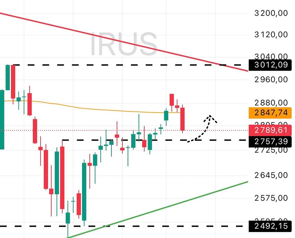 Шокирующий сценарий: падение индекса до 2490, если не устоит 2757