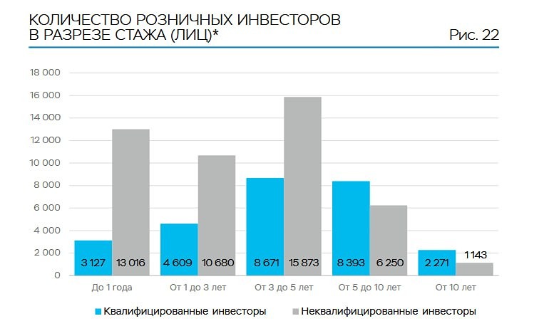 Стоит ли участвовать в IPO в 2026 году после падения доходности на 8,7 %?