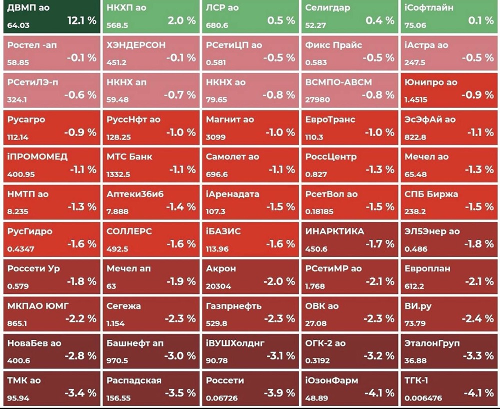Инсайд недели: какие акции купил автор на падении индекса?