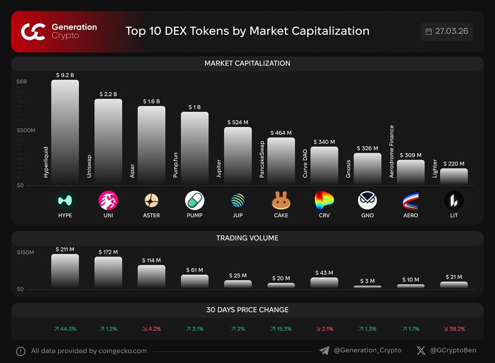 Какие самые крупные по капитализации токены в мире?