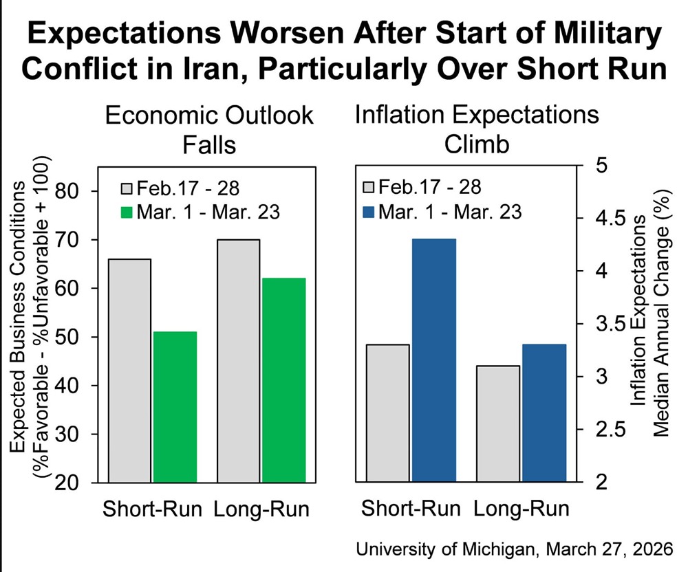 Какие инфляционные ожидания в США?