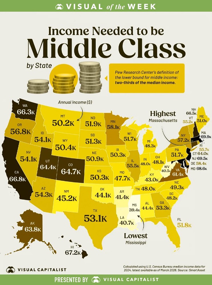 Как в США определяется «средний класс»?