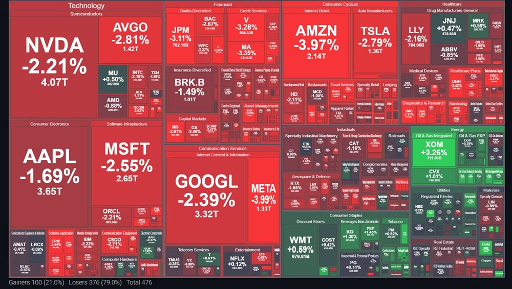 Как Ближний Восток обрушил Nasdaq и S&P 500