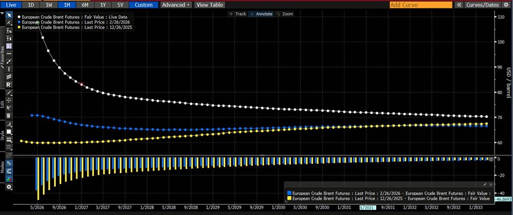 Ждать ли бэквордацию на рынке нефти?
