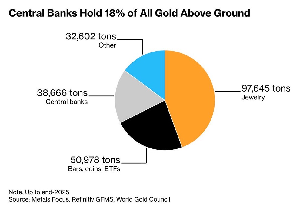 Какая азиатская страна больше всего добывает золото?