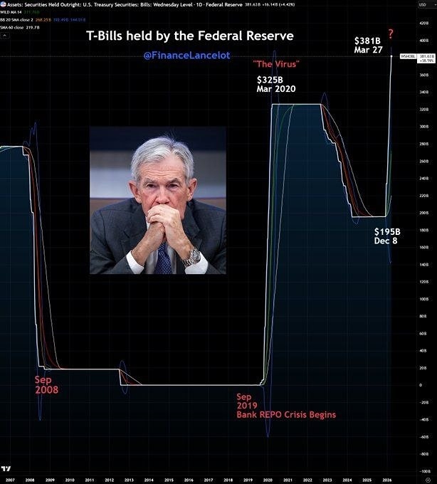 В США появились сигналы начала крупнейшего финансового кризиса