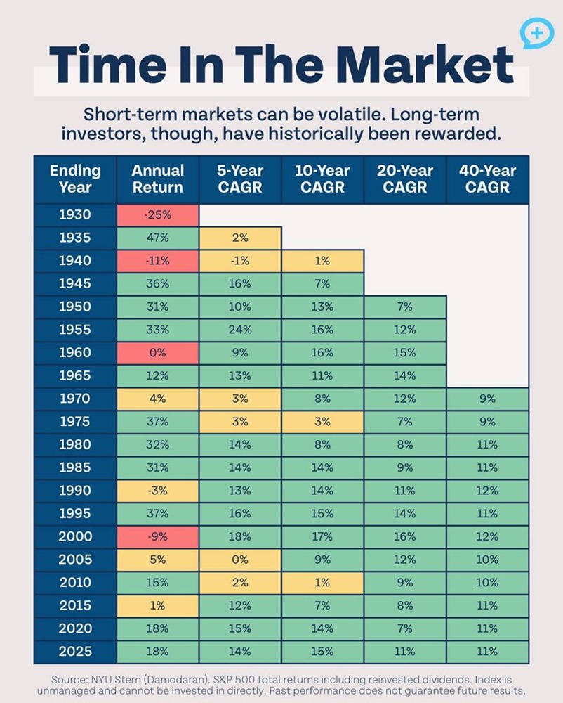 Чем дольше в рынке — тем стабильнее результат: урок от Баффета