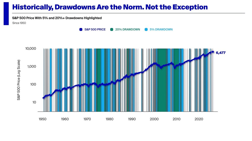 Какие паттерны стабильности есть в индексе Индекс S&P 500?
