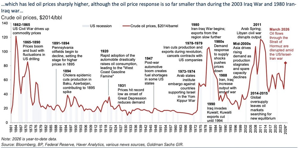 История нефти на одном графике со всеми событиями