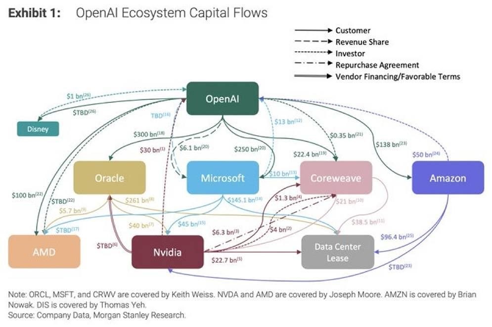 Разгон акций: это пузырь или устойчивый рост?