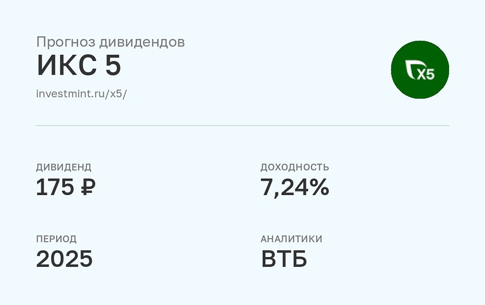 Прогноз дивидендов по акциям ИКС 5 за 2025 год от ВТБ