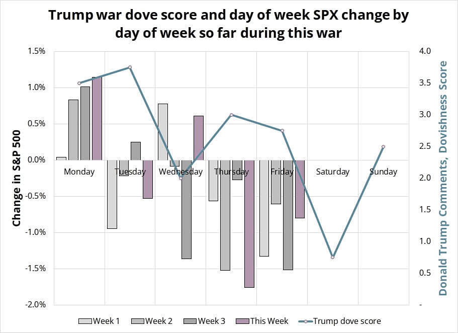 Почему больше не стоит играть против эскалации конфликта?