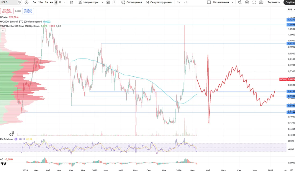 На грани сделки: чего ждать от продажи госпакета ЮГК?