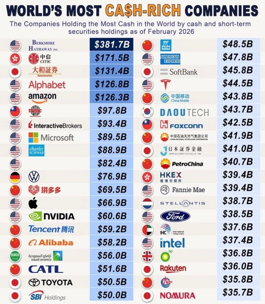 Какие компании считаются самыми богатыми в мире?
