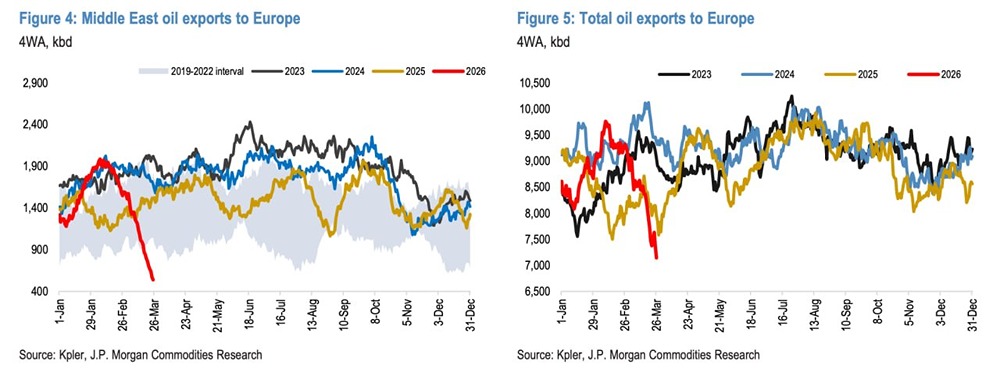 Почему мир идёт от пустых танкеров к пустым хранилищам — разбираем мировой кризис