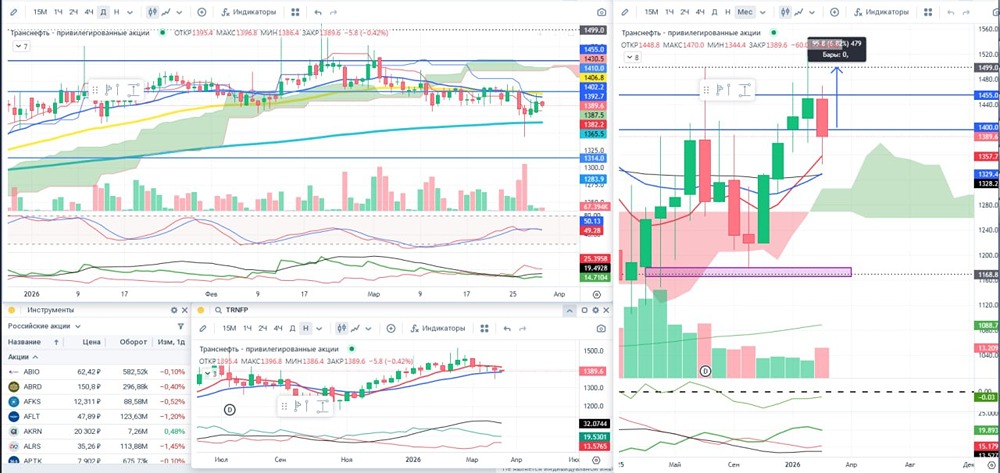 На распутье монополии: «Транснефть» сохраняет лидерство, но сталкивается с вызовами — разбираем отчёт