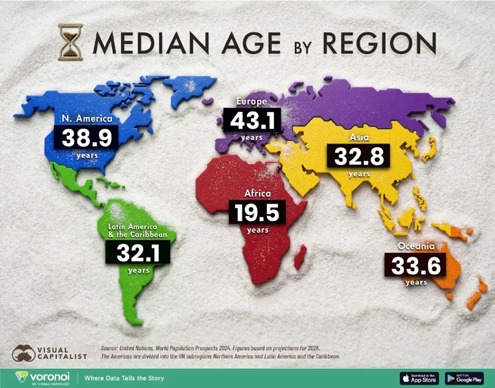 Какой средний возраст людей на планете и в каждой стране?