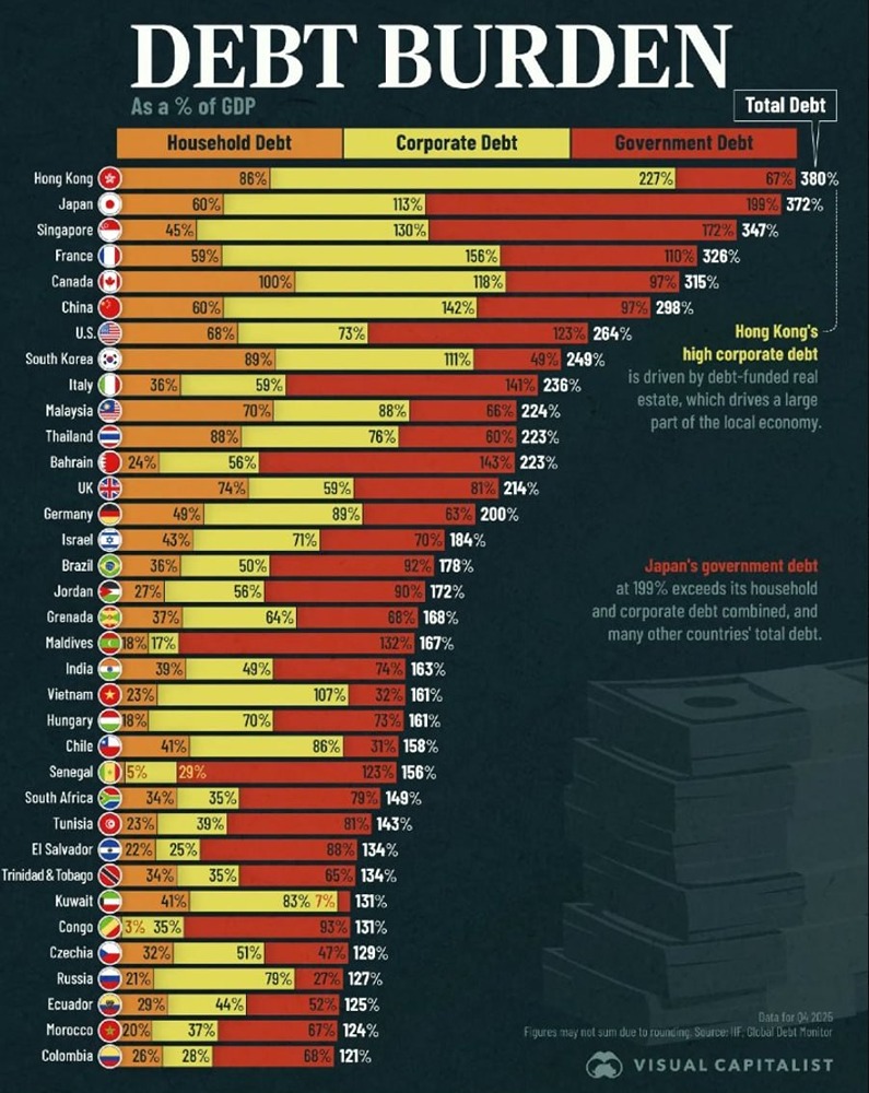 Какие страны в мире имеют самый большой долг?