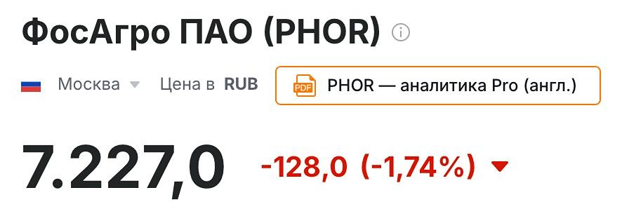 Акции ФосАгро после бума: вход в диапазоне 6280–6420, стоп — 6050