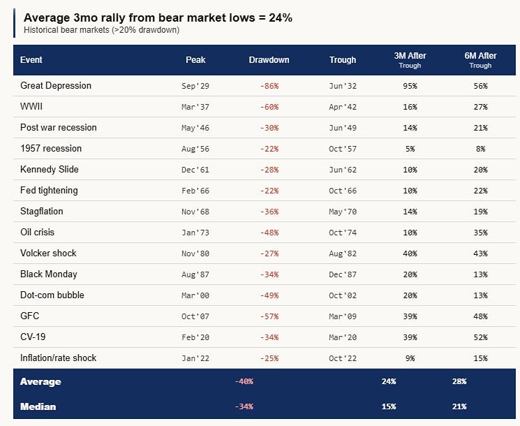 Чем опасны медвежьи рынки в США?