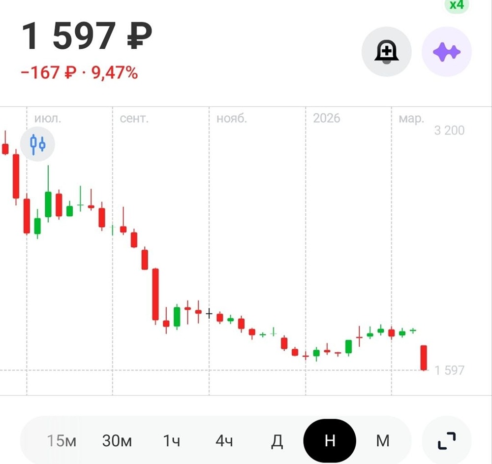 Внеплановые дивиденды на 100 рублей ненадолго взбодрили «Диасофтик»