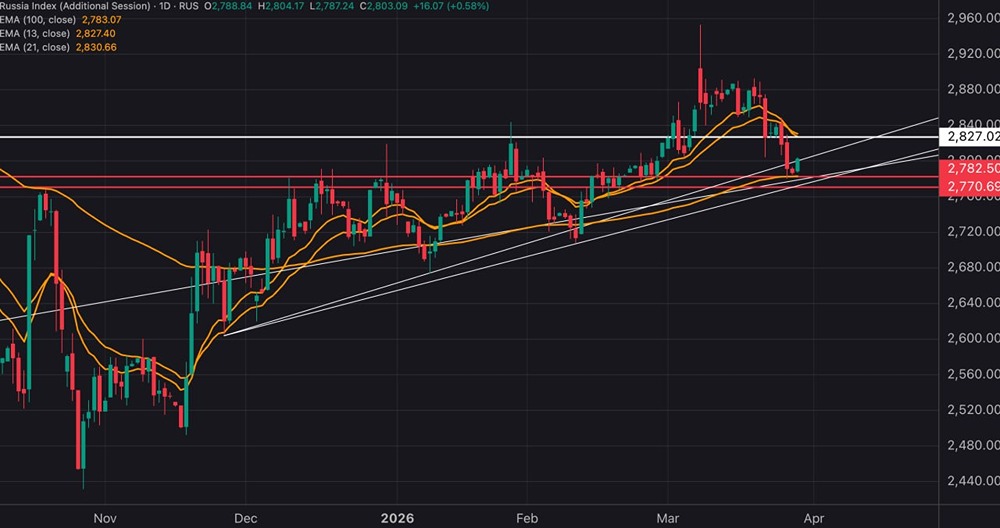 Война на Ближнем Востоке и МосБиржа: чего ждать на следующей неделе?