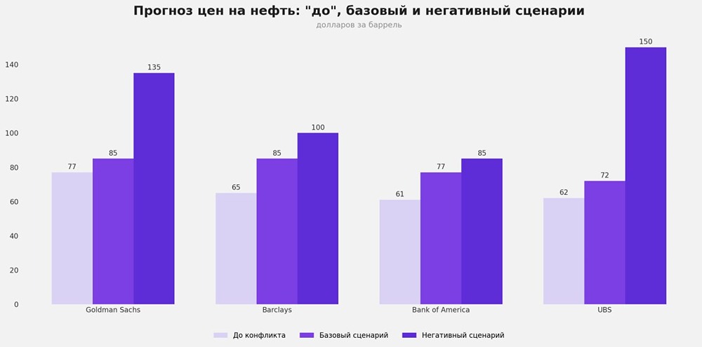 Грядет ли мировой энергетический кризис из‑за роста цен на нефть?
