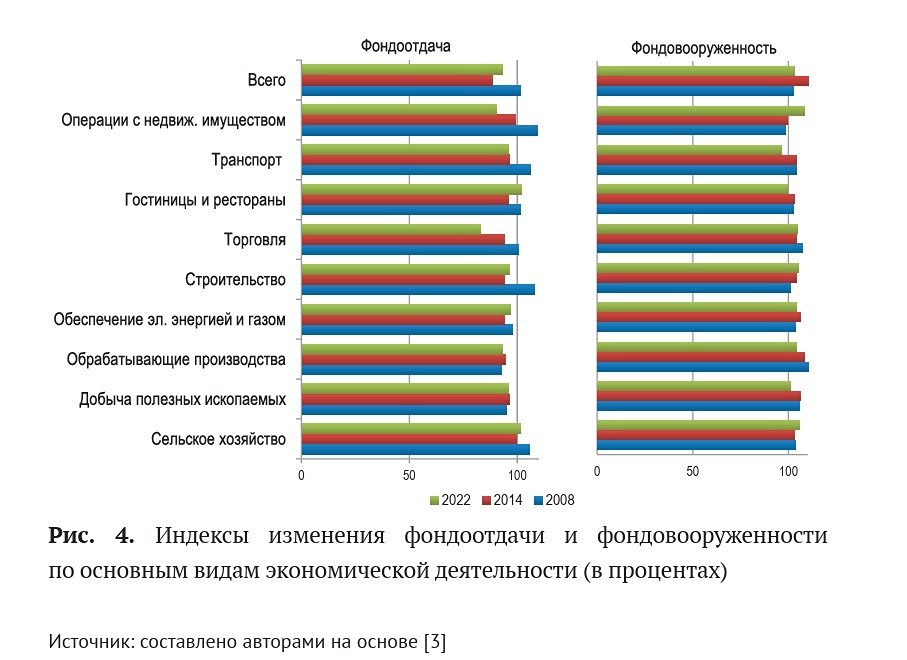 Тайные сигналы экономики России: что скрывает индекс фондоотдачи?