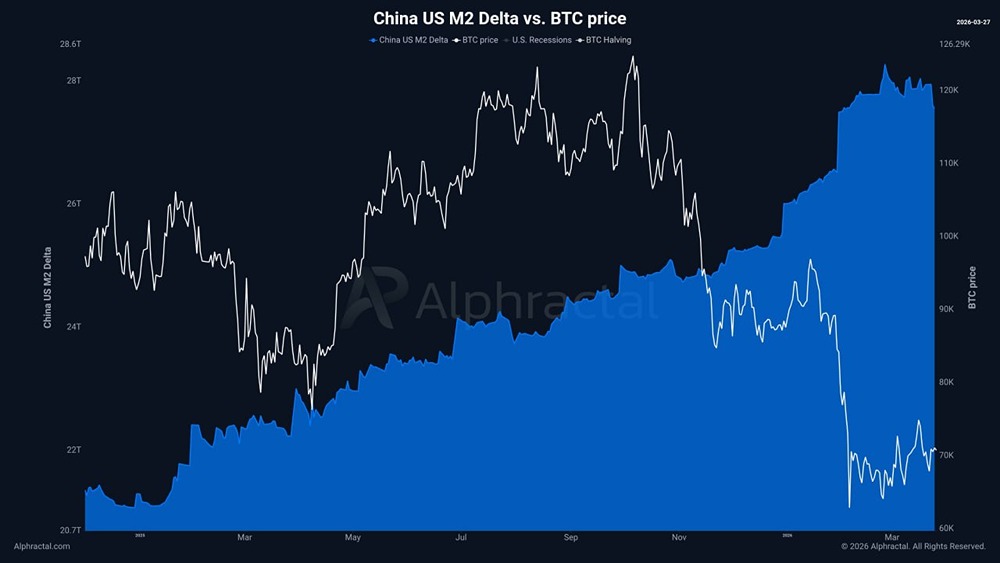 Как цена биткоина связана с Китаем?