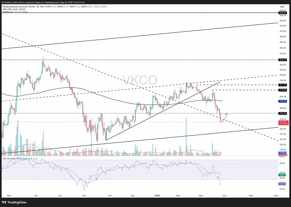 Тайная зона ВК: что решит судьбу акций в ближайшие дни?