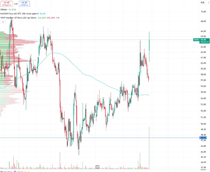 За кулисами сделки: что скрывает партнёрство Росатома и FESCO?