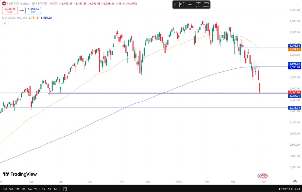Геополитическое влияние на американский фондовый рынок